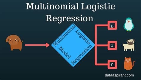 Multinomial Logistic Regression .